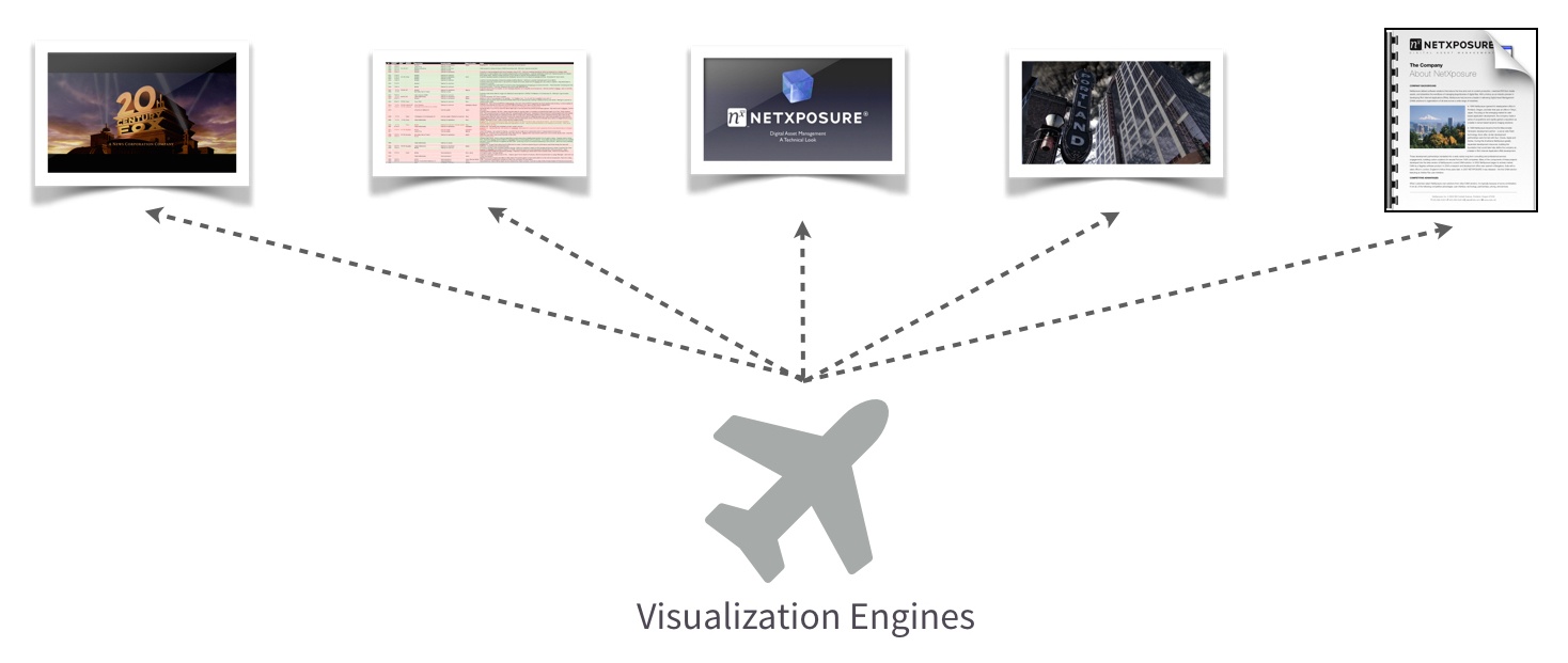 Addon engines Digital Asset Management Software NetX